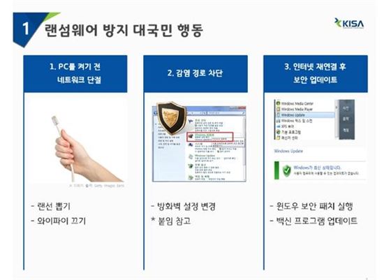 사진=한국인터넷진흥원