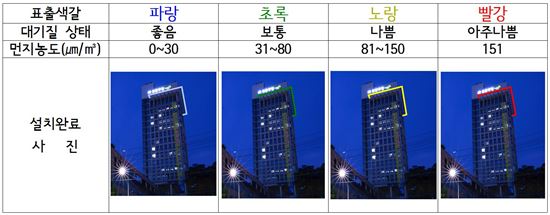 도봉구, 대기오염정보 표출 LED조명 설치