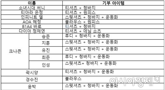G9 "유기동물 보호 동참하고 스타 패션아이템 받으세요"  