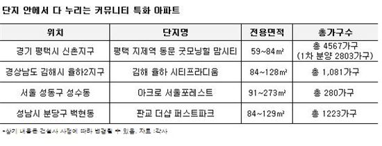 커뮤니티 특화아파트