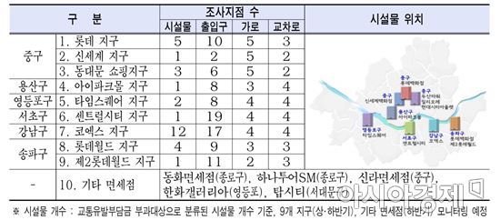 [단독]말 많던 제2롯데월드 '폭탄' 주차요금, 7월부터 인하 유력