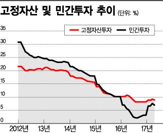 中 경제 비관론 '솔솔'…4월 실물 지표 '둔화'