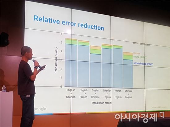 "구글 번역, 신경망 번역 적용 후 한국 사용자 75% 늘어"