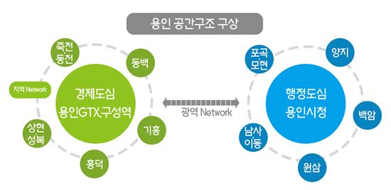 용인시 공간구조상 구상도