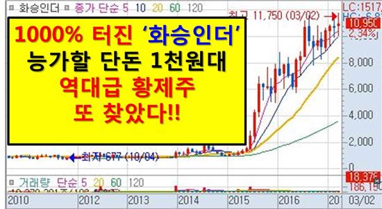 1000% 화승인더 능가할 사상최대 5월 황금주 찾았다!