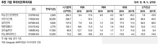 4차산업혁명의 인프라 '5G', 수혜주는?