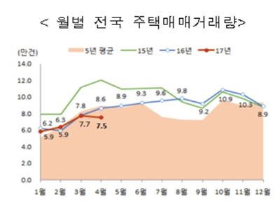 ▲자료: 국토부
