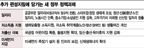 내년 대기업·고소득자 세금 더 걷는다(종합)