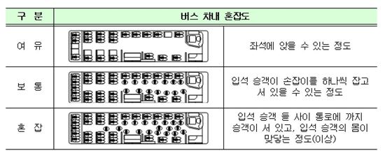 버스 차내 혼잡도 (사진=서울시 제공)