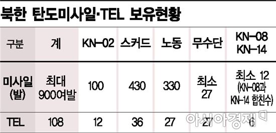 北, 지대함 순항미사일 발사… 눈여겨봐야할 3가지