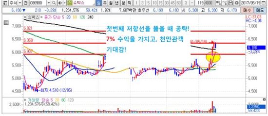 이번 주는 괴상한 장이 될 것. 개인 투자자가 주목할 뉴스!