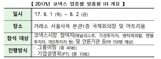 2017년 코넥스 업종별 맞춤형 IR 개최