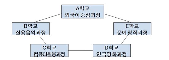 서울교육청, 고교학점제 도입에 발 맞춘다… 전문 TF팀 발족