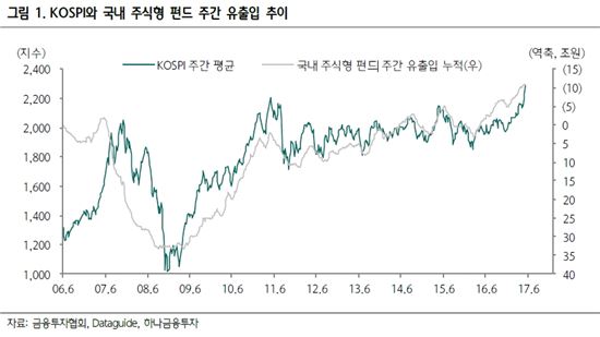 [코스피 2300시대]"올해 펀드 환매 벗어나는 원년 될 것"