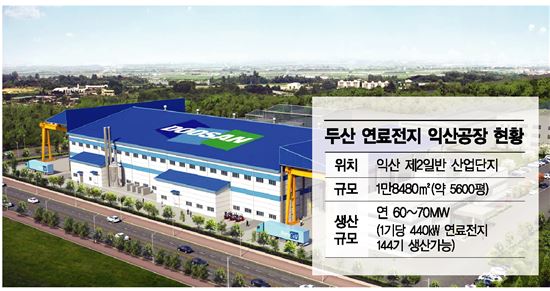 文정부서 '물' 만났다…두산 연료전지 한국서 본격 생산 