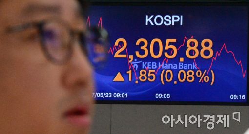 [포토]코스피 고공행진