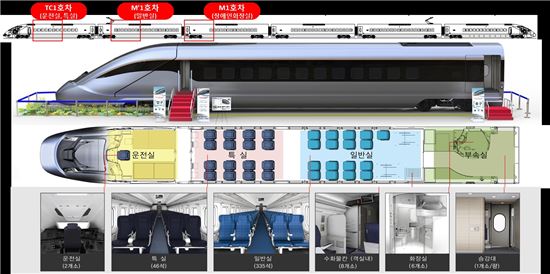 국내 첫 동력분산식 고속차량(EMU).