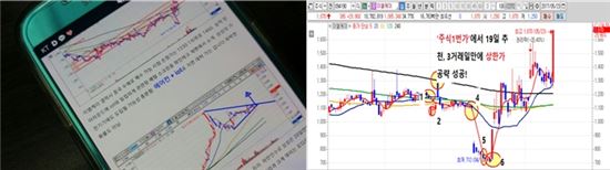 이엘케이 大시세 신호탄! IoT와 갤럭시S8이 만난다!