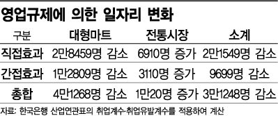 전국경제인연합회 보고서