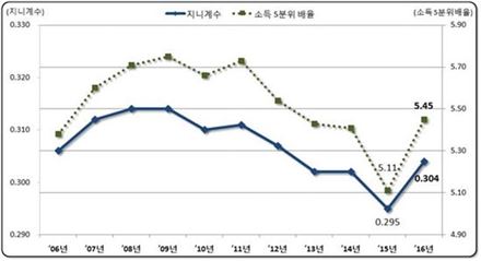 '일감 없고 손님도 없다'…저소득층 소득 급감 