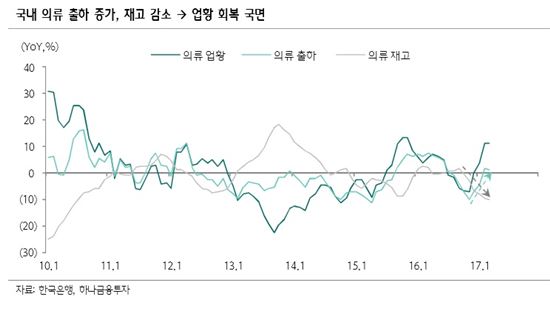 이제 옷 사도 될까요…꽁꽁 닫힌 지갑 열린다 