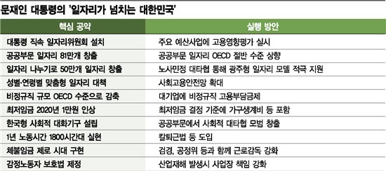 [복합몰 규제의 딜레마上]일자리에 역행하는 '규제 칼날'…J노믹스, 골목상권 공약