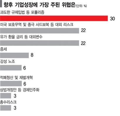 [文정부 일자리정책 긴급설문]봇물터진 정규직화요구…고용시장 '풍선효과' 우려