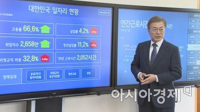 국토부 산하 비정규직 '非' 떼내기 속도낸다