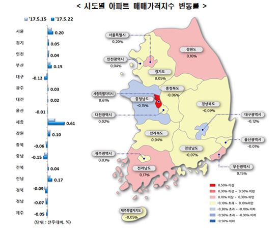 부동산 시장에도 '文風'‥세종시 상승폭 두배 이상 늘어