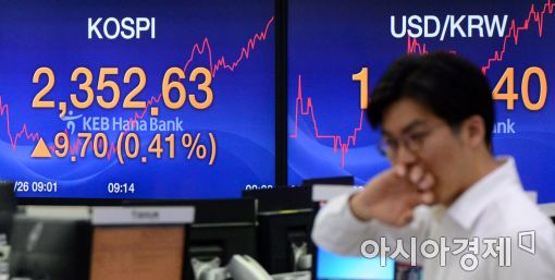 [포토]코스피 2,350선 돌파!