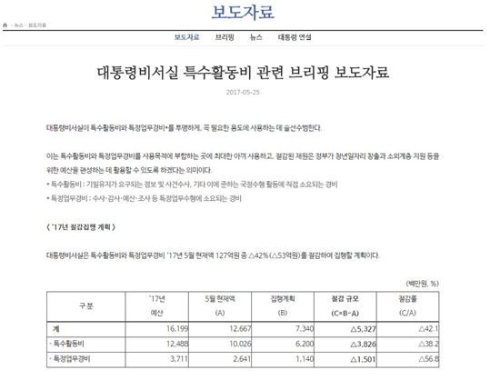 직무정지 박근혜, 하루 5천만원씩 지출?…네티즌들 경악