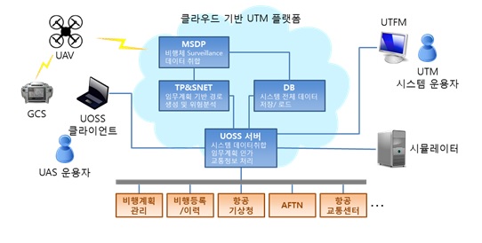 드론끼리 충돌 위험…드론교통 관리체계 나온다