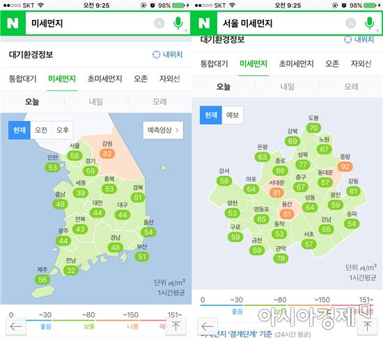 한국환경공단 기준 미세먼지는 강원지역을 제외하고는 '보통'을 나타내고 있다. 
서울 중구 지역은 67로 보통단계다.