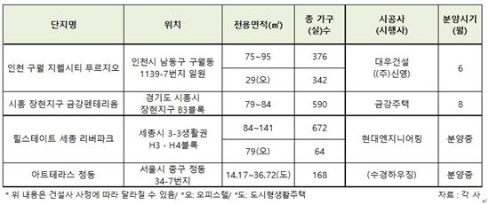 도심지 내 시청을 배후에 둔 주요 단지. / 피알메이저
