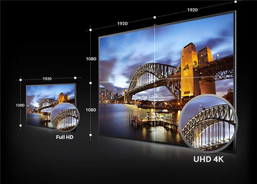현재 디지털 방송은 Full HD 방송으로 화면 해상도가 1920 X 1080이다. UHD 방송은 화면 해상도가 3840 X 2160으로 훨씬 높다. 먼 배경의 작은 글씨도 확실하게 볼 수 있으며, 일반 화면도 입체영상처럼 느껴질 정도로 선명하다.