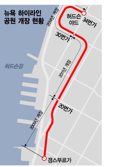 [G2는 지금]'서울로 7017' 롤모델 뉴욕 하이라인의 현재