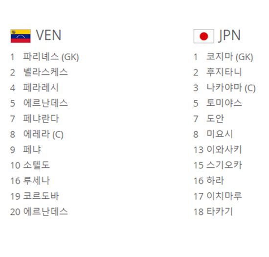 U-20 월드컵 16강전 첫 경기 베네수엘라와 일본의 라인업 /사진=U-20 월드컵 홈페이지 캡처