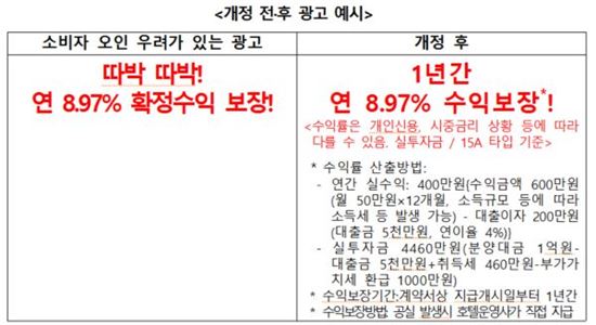 수익형 부동산 광고에 '수익률 산출법'도 표시한다