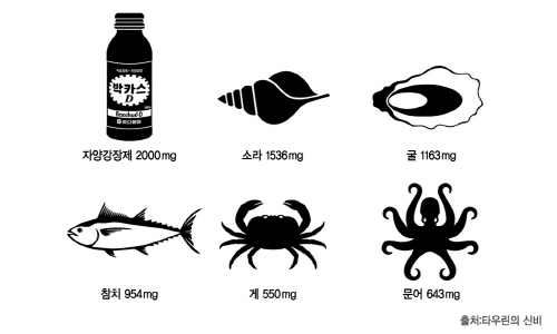 피로한 봄철, 피로해소에 좋은 음식