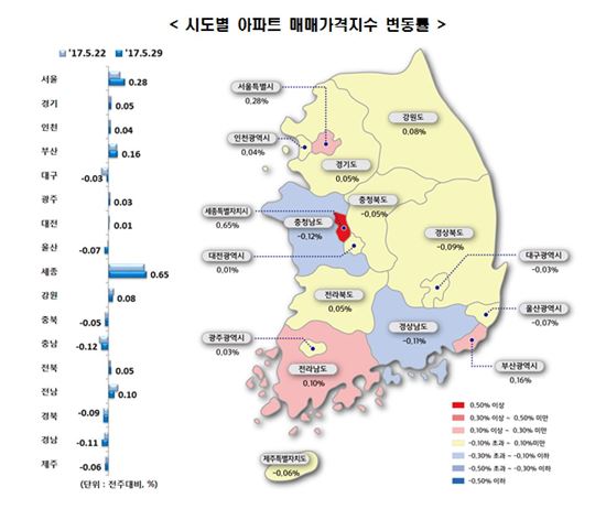 전국 매매가 상승폭 1위 강동 0.71%↑…강남4구 강세 지속