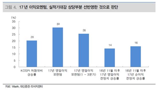 코스피 6월 조정설 현실화될까