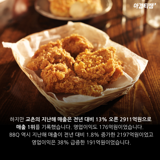 [카드뉴스]치킨 2만원 시대 '너무한' 치킨프랜차이즈 