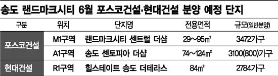 대형사 '송도'에서 붙는다
