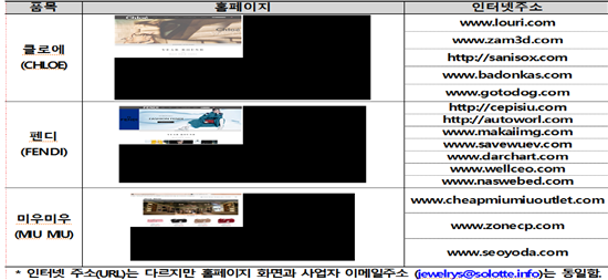 해외 명품가방 할인판매 사기 해외직구몰 