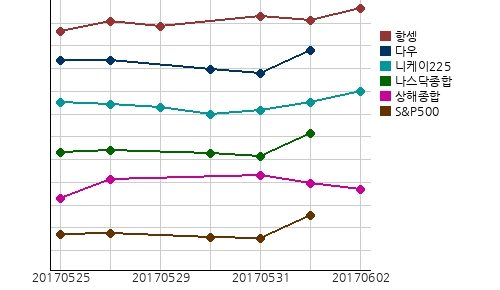 국제증시
