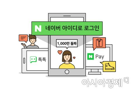 네이버 아이디로 로그인, 월 이용자 1000만 돌파