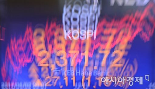 [포토]코스피 역대 최고치!