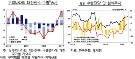 韓, 1분기 선진국 수출 8.6% ↑…미·일·유로發 '낙수효과'