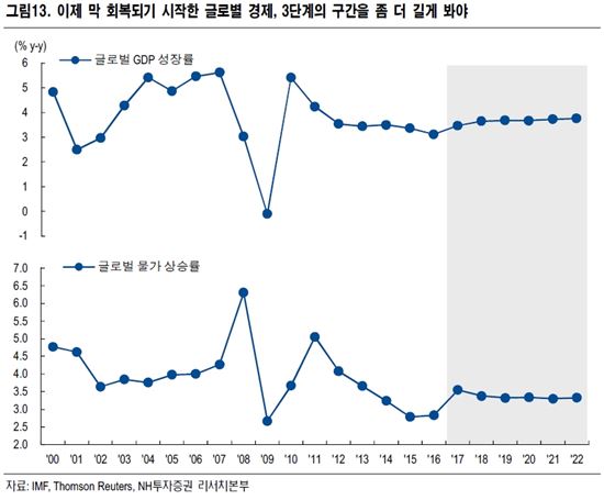 "'10년 주기설' 금융 위기론, 안 맞을 것"