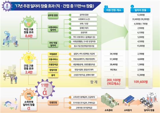 '내가 하면 로맨스 남이 하면 불륜(?)'된 추경 요건